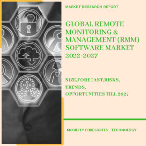 Remote Monitoring & Management (RMM) Software Market