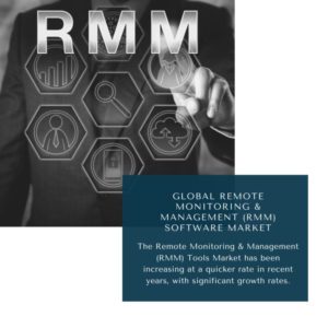 Infographics : Remote Monitoring & Management Software Market, Remote Monitoring & Management Software Market Size, Remote Monitoring & Management Software Market Trends, Remote Monitoring & Management Software Market Forecast, Remote Monitoring & Management Software Market Risks, Remote Monitoring & Management Software Market Report, Remote Monitoring & Management Software Market Share, RMM Software Market, RMM Software Market Size, RMM Software Market Trends, RMM Software Market Forecast, RMM Software Market Risks, RMM Software Market Report, RMM Software Market Share