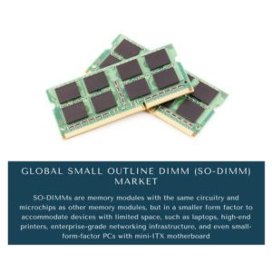 Infographic : Small Outline DIMM (SO-DIMM) Market, Small Outline DIMM (SO-DIMM) Market Size, Small Outline DIMM (SO-DIMM) Market Trends, Small Outline DIMM (SO-DIMM) Market Forecast, Small Outline DIMM (SO-DIMM) Market Risks, Small Outline DIMM (SO-DIMM) Market Report, Small Outline DIMM (SO-DIMM) Market Share 