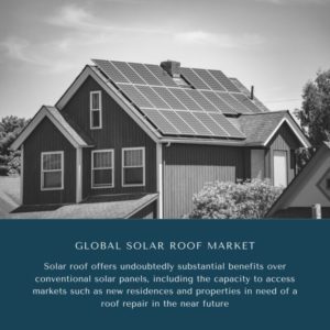 Infographic: Solar Roof Market, Solar Roof Market Size, Solar Roof Market Trends, Solar Roof Market Forecast, Solar Roof Market Risks, Solar Roof Market Report, Solar Roof Market Share