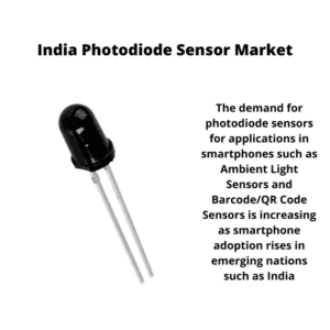 Infographic ; India Photodiode Sensor Market, India Photodiode Sensor Market Size, India Photodiode Sensor Market Trends, India Photodiode Sensor Market Forecast, India Photodiode Sensor Market Risks, India Photodiode Sensor Market Report, India Photodiode Sensor Market Share