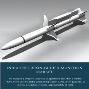 Infographic : India Precision-Guided Munition Market, India Precision-Guided Munition Market Size, India Precision-Guided Munition Market Trends, India Precision-Guided Munition Market Forecast, India Precision-Guided Munition Market Risks, India Precision-Guided Munition Market Report, India Precision-Guided Munition Market Share 