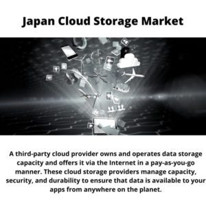 Infographics : Japan Cloud Storage Market, Japan Cloud Storage Market Size, Japan Cloud Storage Market Trends, Japan Cloud Storage Market Forecast, Japan Cloud Storage Market Risks, Japan Cloud Storage Market Report, Japan Cloud Storage Market Share