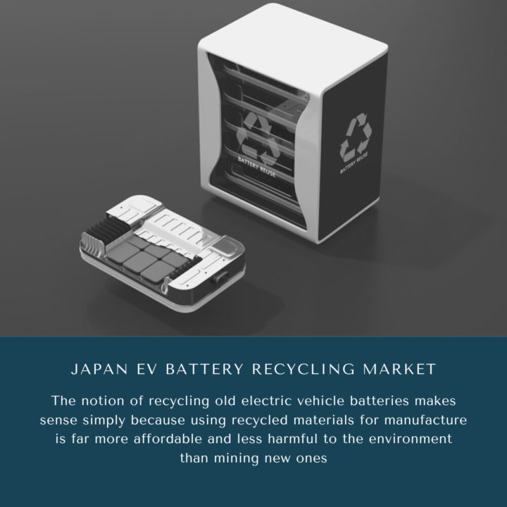 Japan EV Battery Recycling Market 2024-2030