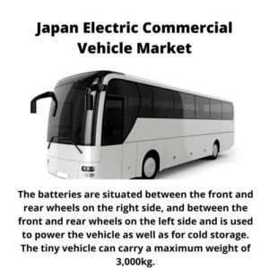 Infographics : Japan Electric Commercial Vehicle Market, Japan Electric Commercial Vehicle Market Size, Japan Electric Commercial Vehicle Market Trends, Japan Electric Commercial Vehicle Market Forecast, Japan Electric Commercial Vehicle Market Risks, Japan Electric Commercial Vehicle Market Report, Japan Electric Commercial Vehicle Market Share