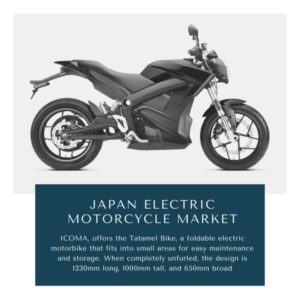 Infographic : Japan Electric Motorcycle Market, Japan Electric Motorcycle Market Size, Japan Electric Motorcycle Market Trends, Japan Electric Motorcycle Market Forecast, Japan Electric Motorcycle Market Risks, Japan Electric Motorcycle Market Report, Japan Electric Motorcycle Market Share