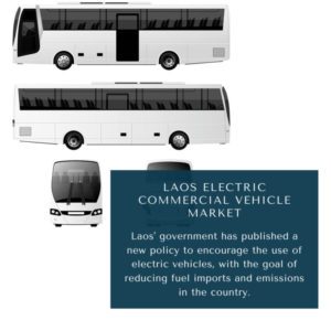 Infographics : Laos Electric Commercial Vehicle Market, Laos Electric Commercial Vehicle Market Size, Laos Electric Commercial Vehicle Market Trends, Laos Electric Commercial Vehicle Market Forecast, Laos Electric Commercial Vehicle Market Risks, Laos Electric Commercial Vehicle Market Report, Laos Electric Commercial Vehicle Market Share