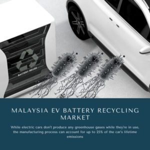 Infographic ; Malaysia EV Battery Recycling Market, Malaysia EV Battery Recycling Market Size, Malaysia EV Battery Recycling Market Trends, Malaysia EV Battery Recycling Market Forecast, Malaysia EV Battery Recycling Market Risks, Malaysia EV Battery Recycling Market Report, Malaysia EV Battery Recycling Market Share