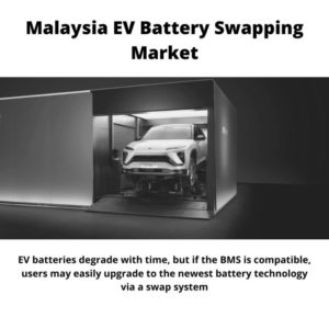 Infographic ; Malaysia EV Battery Swapping Market, Malaysia EV Battery Swapping Market Size, Malaysia EV Battery Swapping Market Trends, Malaysia EV Battery Swapping Market Forecast, Malaysia EV Battery Swapping Market Risks, Malaysia EV Battery Swapping Market Report, Malaysia EV Battery Swapping Market Share
