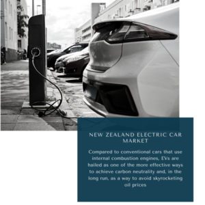 Infographic ; New Zealand Electric Car Market, New Zealand Electric Car Market Size, New Zealand Electric Car Market Trends, New Zealand Electric Car Market Forecast, New Zealand Electric Car Market Risks, New Zealand Electric Car Market Report, New Zealand Electric Car Market Share