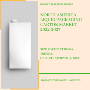 North America Liquid Packaging Carton Market