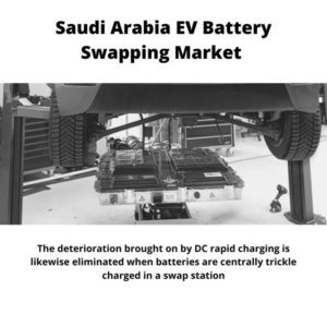 Infographic ; Saudi Arabia EV Battery Swapping Market, Saudi Arabia EV Battery Swapping Market Size, Saudi Arabia EV Battery Swapping Market Trends, Saudi Arabia EV Battery Swapping Market Forecast, Saudi Arabia EV Battery Swapping Market Risks, Saudi Arabia EV Battery Swapping Market Report, Saudi Arabia EV Battery Swapping Market Share