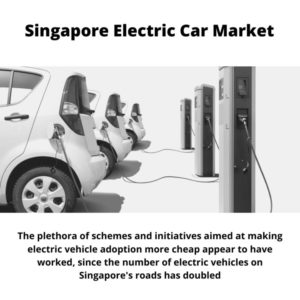 Infographic ; Singapore Electric Car Market, Singapore Electric Car Market Size, Singapore Electric Car Market Trends, Singapore Electric Car Market Forecast, Singapore Electric Car Market Risks, Singapore Electric Car Market Report, Singapore Electric Car Market Share