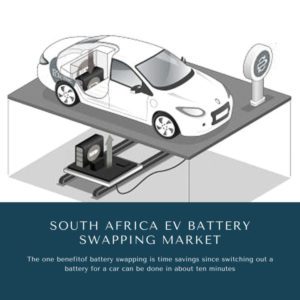 Infographic ; South Africa EV Battery Swapping Market, South Africa EV Battery Swapping Market Size, South Africa EV Battery Swapping Market Trends, South Africa EV Battery Swapping Market Forecast, South Africa EV Battery Swapping Market Risks, South Africa EV Battery Swapping Market Report, South Africa EV Battery Swapping Market Share