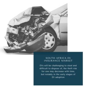Infographic ; South Africa EV Insurance Market, South Africa EV Insurance Market Size, South Africa EV Insurance Market Trends, South Africa EV Insurance Market Forecast, South Africa EV Insurance Market Risks, South Africa EV Insurance Market Report, South Africa EV Insurance Market Share
