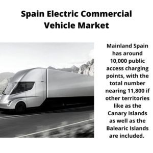 Infographics : Spain Electric Commercial Vehicle Market, Spain Electric Commercial Vehicle Market Size, Spain Electric Commercial Vehicle Market Trends, Spain Electric Commercial Vehicle Market Forecast, Spain Electric Commercial Vehicle Market Risks, Spain Electric Commercial Vehicle Market Report, Spain Electric Commercial Vehicle Market Share