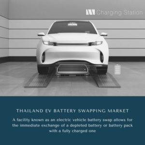Infographic: Thailand EV Battery Swapping Market, Thailand EV Battery Swapping Market Size, Thailand EV Battery Swapping Market Trends, Thailand EV Battery Swapping Market Forecast, Thailand EV Battery Swapping Market Risks, Thailand EV Battery Swapping Market Report, Thailand EV Battery Swapping Market Share