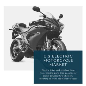 Infographic : U.S Electric Motorcycle Market, U.S Electric Motorcycle Market Size, U.S Electric Motorcycle Market Trends, U.S Electric Motorcycle Market Forecast, U.S Electric Motorcycle Market Risks, U.S Electric Motorcycle Market Report, U.S Electric Motorcycle Market Share