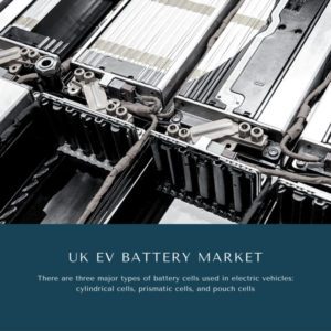 Infographic ; UK EV Battery Market, UK EV Battery Market Size, UK EV Battery Market Trends, UK EV Battery Market Forecast, UK EV Battery Market Risks, UK EV Battery Market Report, UK EV Battery Market Share