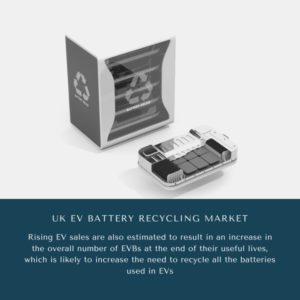 Infographic: UK EV Battery Recycling Market, UK EV Battery Recycling Market Size, UK EV Battery Recycling Market Trends, UK EV Battery Recycling Market Forecast, UK EV Battery Recycling Market Risks, UK EV Battery Recycling Market Report, UK EV Battery Recycling Market Share