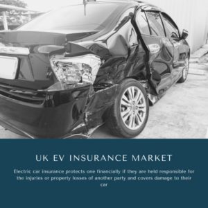 Infographic ; UK EV Insurance Market, UK EV Insurance Market Size, UK EV Insurance Market Trends, UK EV Insurance Market Forecast, UK EV Insurance Market Risks, UK EV Insurance Market Report, UK EV Insurance Market Share
