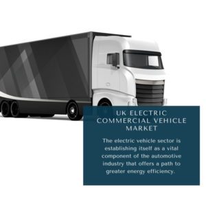 Infographics : UK Electric Commercial Vehicle Market, UK Electric Commercial Vehicle Market Size, UK Electric Commercial Vehicle Market Trends, UK Electric Commercial Vehicle Market Forecast, UK Electric Commercial Vehicle Market Risks, UK Electric Commercial Vehicle Market Report, UK Electric Commercial Vehicle Market Share