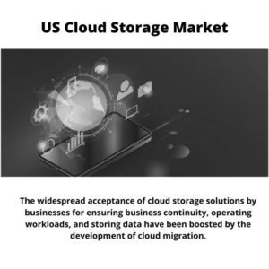 Infographics : US Cloud Storage Market, US Cloud Storage Market Size, US Cloud Storage Market Trends, US Cloud Storage Market Forecast, US Cloud Storage Market Risks, US Cloud Storage Market Report, US Cloud Storage Market Share