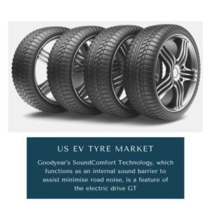 Infographic : US EV Tyre Market, US EV Tyre Market Size, US EV Tyre Market Trends, US EV Tyre Market Forecast, US EV Tyre Market Risks, US EV Tyre Market Report, US EV Tyre Market Share