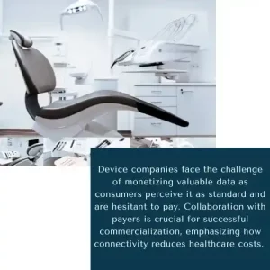 Medical Device Industry
in India