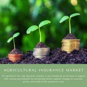 infographic: Agricultural Insurance Market, Agricultural Insurance Market Size, Agricultural Insurance Market Trends, Agricultural Insurance Market Forecast, Agricultural Insurance Market Risks, Agricultural Insurance Market Report, Agricultural Insurance Market Share
