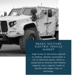 Infographics-Brazil Military Electric Vehicle Market, Brazil Military Electric Vehicle Market Size, Brazil Military Electric Vehicle Market Trends, Brazil Military Electric Vehicle Market Forecast, Brazil Military Electric Vehicle Market Risks, Brazil Military Electric Vehicle Market Report, Brazil Military Electric Vehicle Market Share