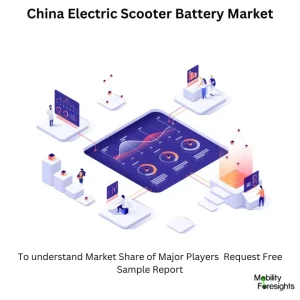 China Electric Scooter Battery Market Size
