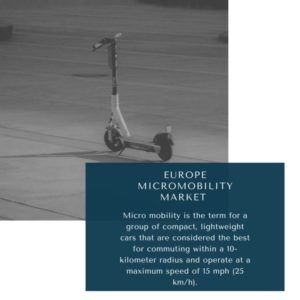 Infographics-Europe Micromobility Market, Europe Micromobility Market Size, Europe Micromobility Market Trends, Europe Micromobility Market Forecast, Europe Micromobility Market Risks, Europe Micromobility Market Report, Europe Micromobility Market Share