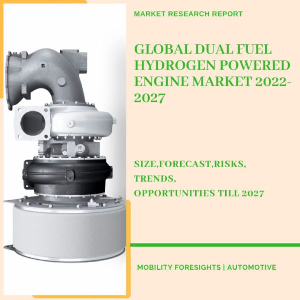 Dual Fuel Hydrogen Powered Engine Market