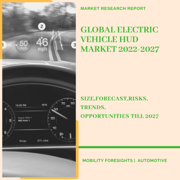 Electric Vehicle HUD Market