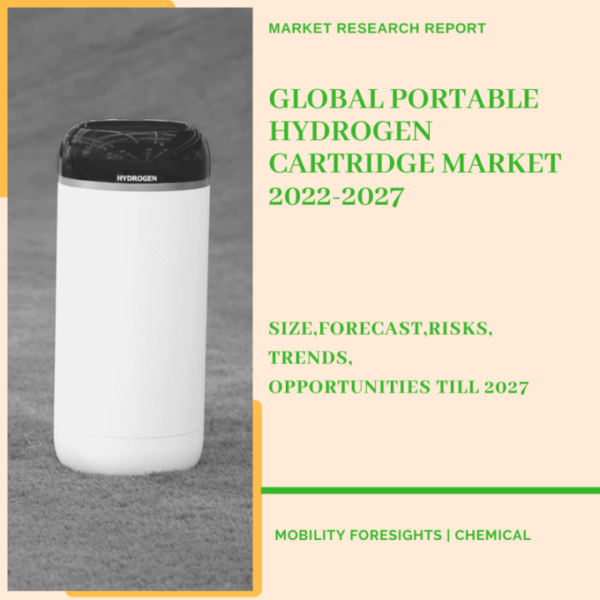 Portable Hydrogen Cartridge Market