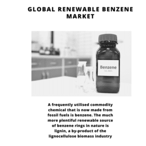 Infographics-Renewable Benzene Market, Renewable Benzene Market Size, Renewable Benzene Market Trends, Renewable Benzene Market Forecast, Renewable Benzene Market Risks, Renewable Benzene Market Report, Renewable Benzene Market Share