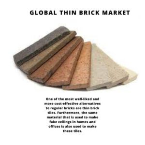 Infographics-Thin Brick Market, Thin Brick Market Size, Thin Brick Market Trends, Thin Brick Market Forecast, Thin Brick Market Risks, Thin Brick Market Report, Thin Brick Market Share