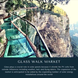 infographic: Glass Walk Market, Glass Walk Market Size, Glass Walk Market Trends, Glass Walk Market Forecast, Glass Walk Market Risks, Glass Walk Market Report, Glass Walk Market Share