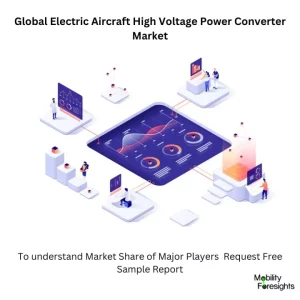 Electric Aircraft High Voltage Power Converter Market