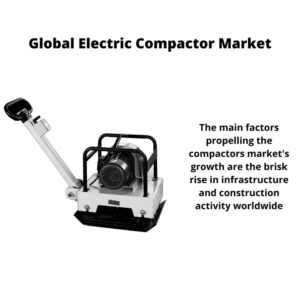 Infographic ; Electric Compactor Market, Electric Compactor Market Size, Electric Compactor Market Trends, Electric Compactor Market Forecast, Electric Compactor Market Risks, Electric Compactor Market Report, Electric Compactor Market Share