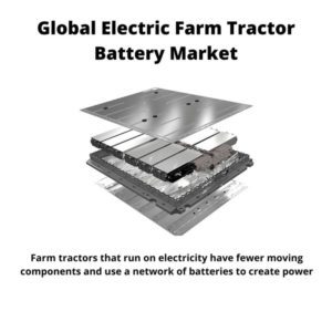 Infographic ; Electric Farm Tractor Battery Market, Electric Farm Tractor Battery Market Size, Electric Farm Tractor Battery Market Trends, Electric Farm Tractor Battery Market Forecast, Electric Farm Tractor Battery Market Risks, Electric Farm Tractor Battery Market Report, Electric Farm Tractor Battery Market Share