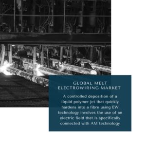 infographic: Melt Electrowiring Market , Melt Electrowiring Market Size, Melt Electrowiring Market Trends, Melt Electrowiring Market Forecast, Melt Electrowiring Market Risks, Melt Electrowiring Market Report, Melt Electrowiring Market Share