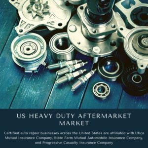 infographic: US Heavy Duty Aftermarket Market, US Heavy Duty Aftermarket Market Size, US Heavy Duty Aftermarket Market Trends, US Heavy Duty Aftermarket Market Forecast, US Heavy Duty Aftermarket Market Risks, US Heavy Duty Aftermarket Market Report, US Heavy Duty Aftermarket Market Share