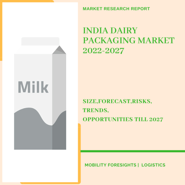 India Dairy Packaging Market
