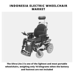 Infographic : Indonesia Electric Wheelchair Market, Indonesia Electric Wheelchair Market Size, Indonesia Electric Wheelchair Market Trends, Indonesia Electric Wheelchair Market Forecast, Indonesia Electric Wheelchair Market Risks, Indonesia Electric Wheelchair Market Report, Indonesia Electric Wheelchair Market Share