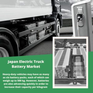 Infographic : Japan Electric Truck Battery Market, Japan Electric Truck Battery Market Size, Japan Electric Truck Battery Market Trends, Japan Electric Truck Battery Market Forecast, Japan Electric Truck Battery Market Risks, Japan Electric Truck Battery Market Report, Japan Electric Truck Battery Market Share