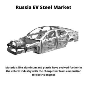 Infographic ; Russia EV Steel Market, Russia EV Steel Market Size, Russia EV Steel Market Trends, Russia EV Steel Market Forecast, Russia EV Steel Market Risks, Russia EV Steel Market Report, Russia EV Steel Market Share