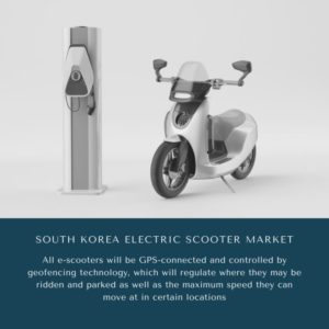 Infographic: South Korea Electric Scooter Market, South Korea Electric Scooter Market Size, South Korea Electric Scooter Market Trends, South Korea Electric Scooter Market Forecast, South Korea Electric Scooter Market Risks, South Korea Electric Scooter Market Report, South Korea Electric Scooter Market Share