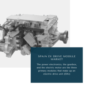 Infographic: Spain EV Drive Module Market, Spain EV Drive Module Market Size, Spain EV Drive Module Market Trends, Spain EV Drive Module Market Forecast, Spain EV Drive Module Market Risks, Spain EV Drive Module Market Report, Spain EV Drive Module Market Share